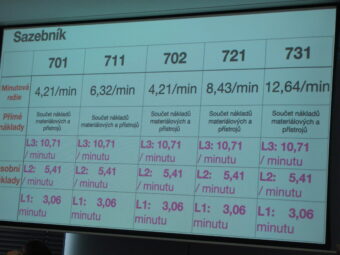 48. sjezd SAOF – FOTO 010